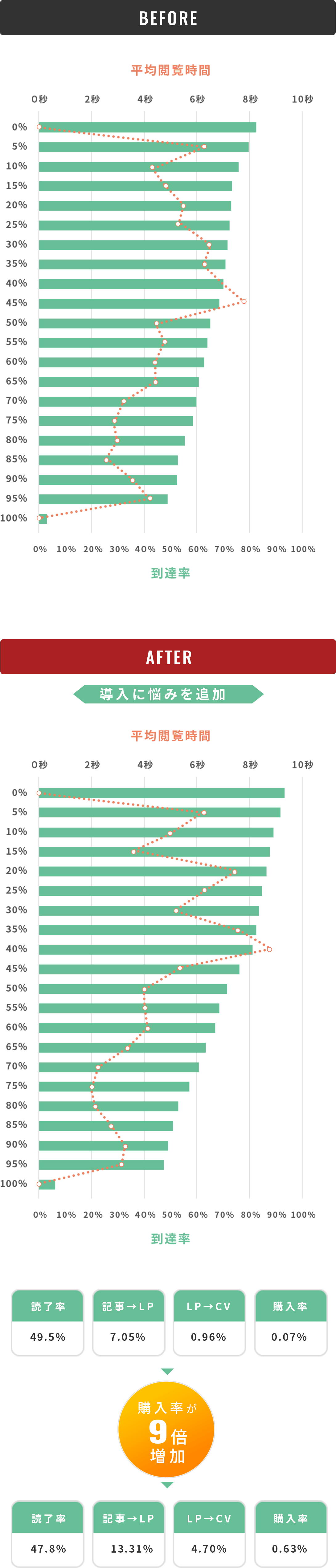 BEFORE AFTER 導入に悩みを追加